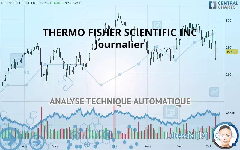 THERMO FISHER SCIENTIFIC INC - Journalier