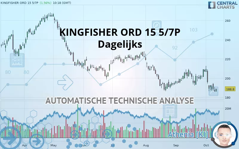 KINGFISHER ORD 15 5/7P - Daily