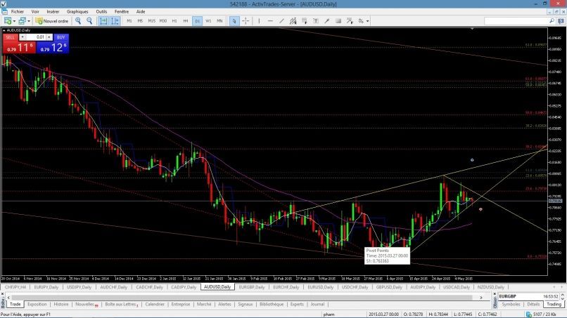 AUD/USD - Täglich