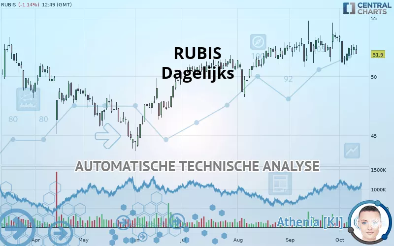 RUBIS - Daily