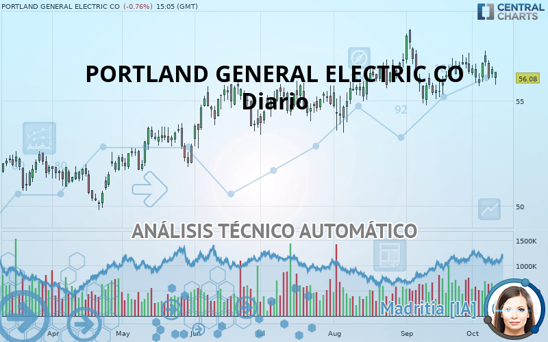 PORTLAND GENERAL ELECTRIC CO - Diario