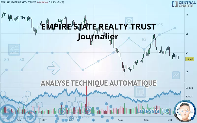 EMPIRE STATE REALTY TRUST - Journalier