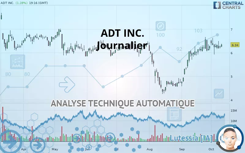 ADT INC. - Diario