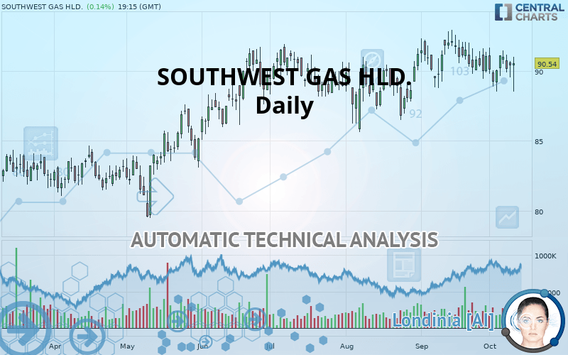 SOUTHWEST GAS HLD. - Journalier