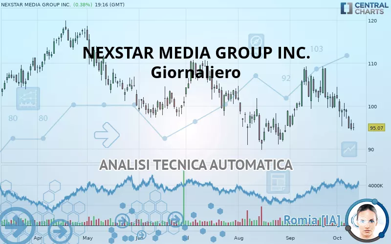 NEXSTAR MEDIA GROUP INC. - Giornaliero