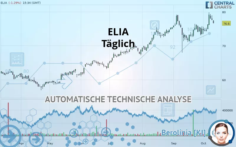 ELIA GROUP - Täglich