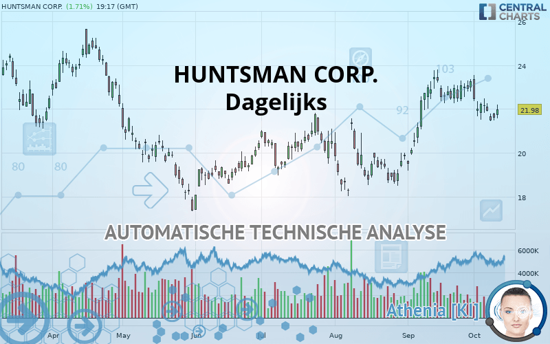 HUNTSMAN CORP. - Journalier