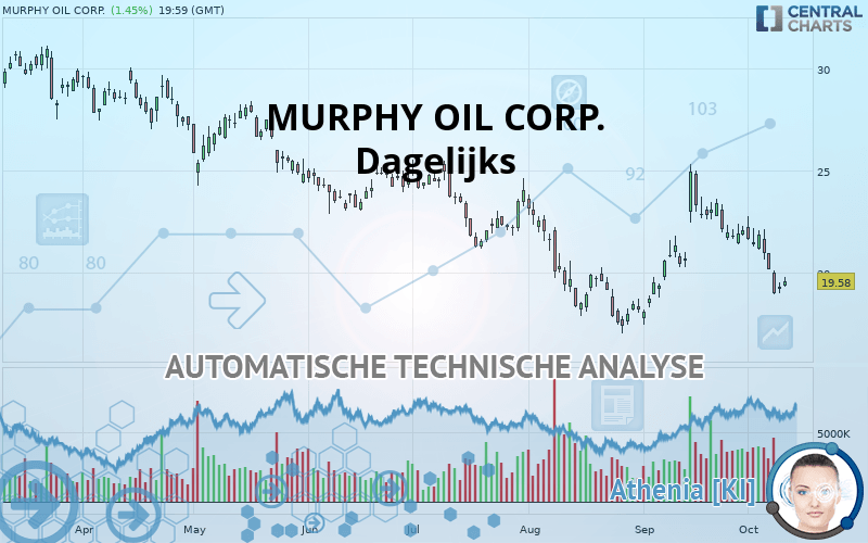 MURPHY OIL CORP. - Täglich