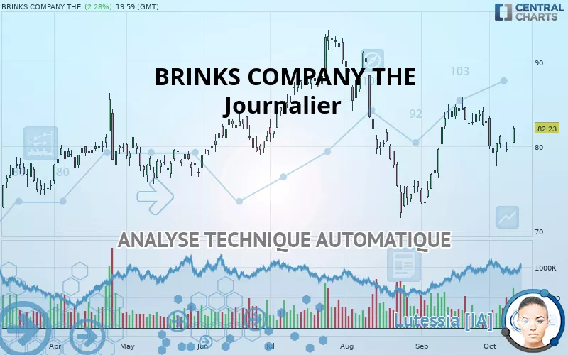 BRINKS COMPANY THE - Diario