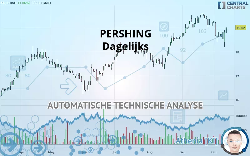 PERSHING - Dagelijks