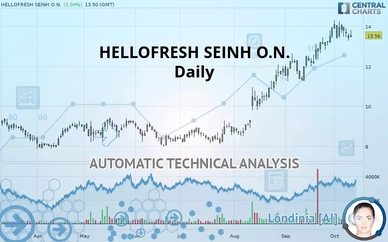 HELLOFRESH SEINH O.N. - Daily