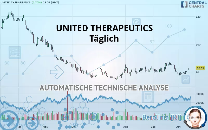 UNITED THERAPEUTICS - Täglich