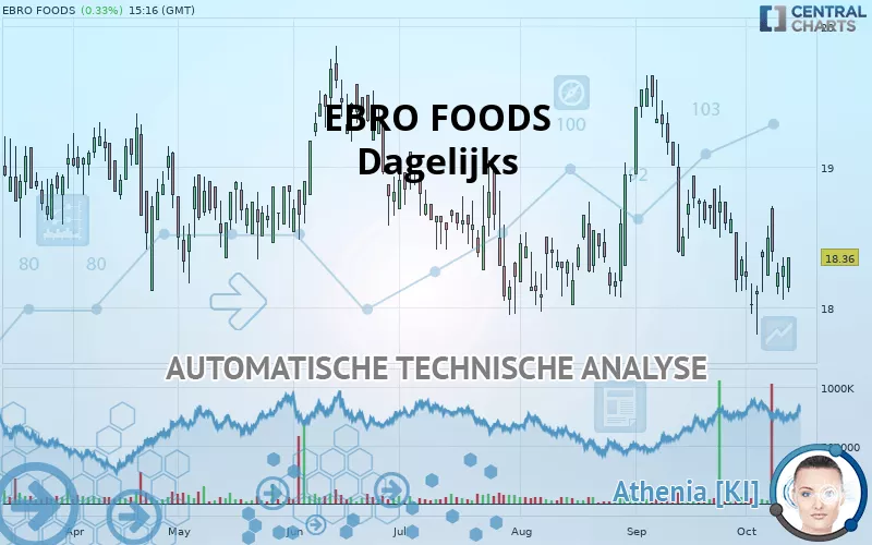 EBRO FOODS - Täglich