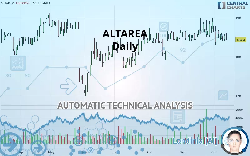 ALTAREA - Daily