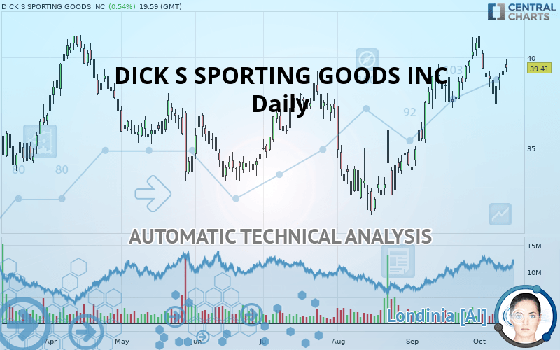 DICK S SPORTING GOODS INC - Daily