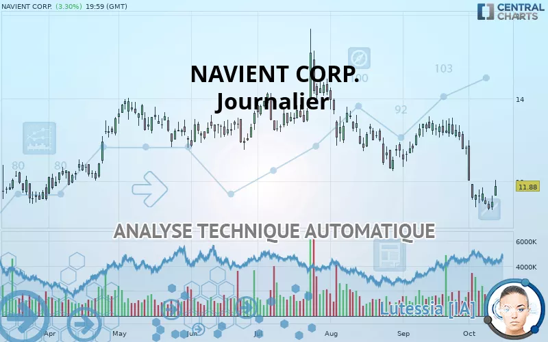 NAVIENT CORP. - Journalier