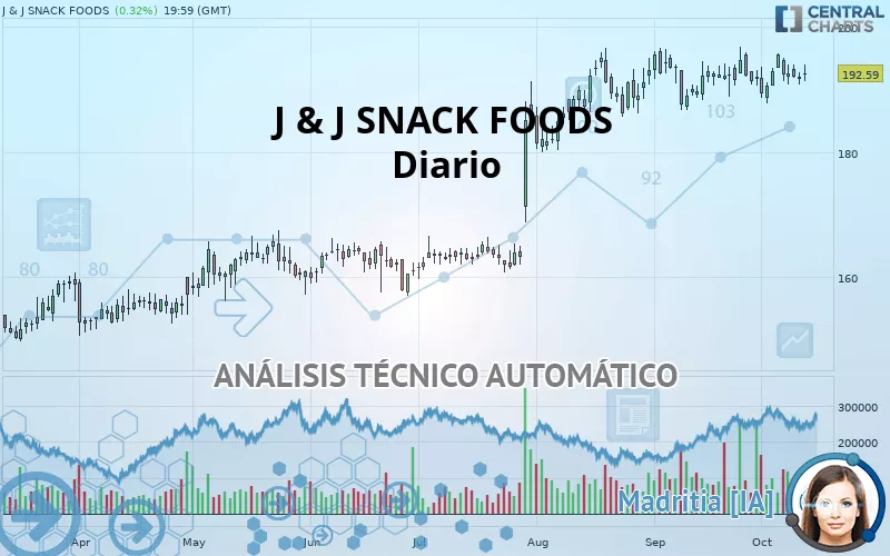 J &amp; J SNACK FOODS - Diario