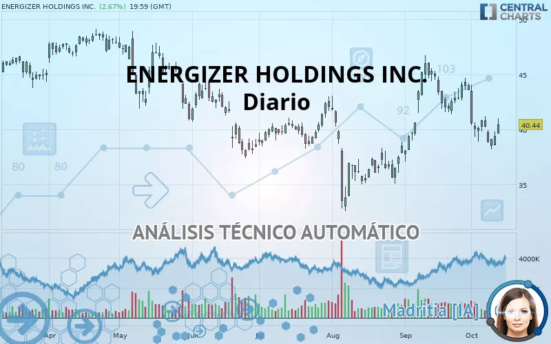 ENERGIZER HOLDINGS INC. - Diario