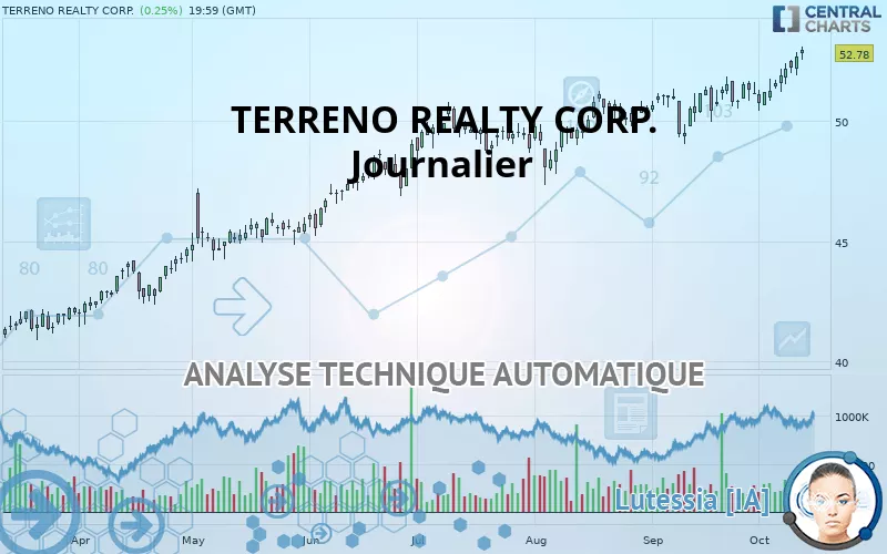 TERRENO REALTY CORP. - Journalier