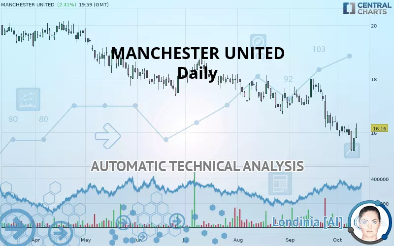 MANCHESTER UNITED - Täglich