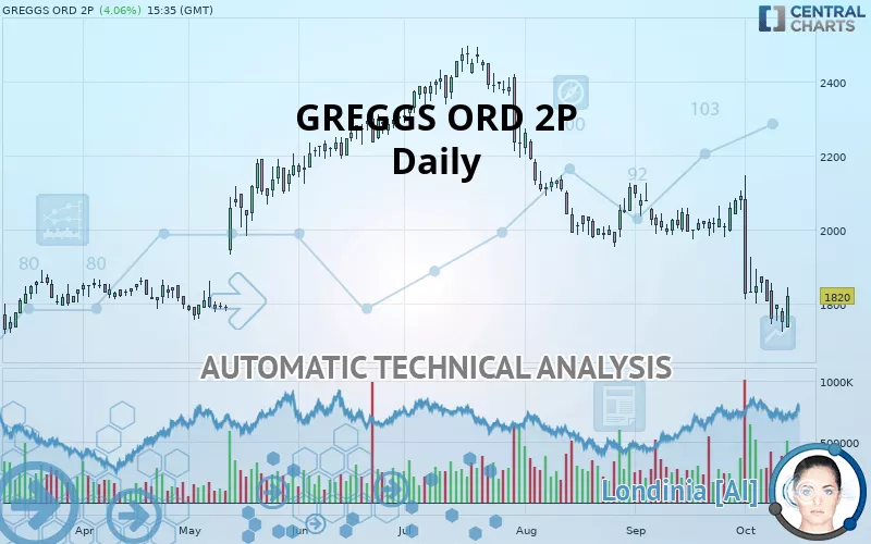 GREGGS ORD 2P - Journalier