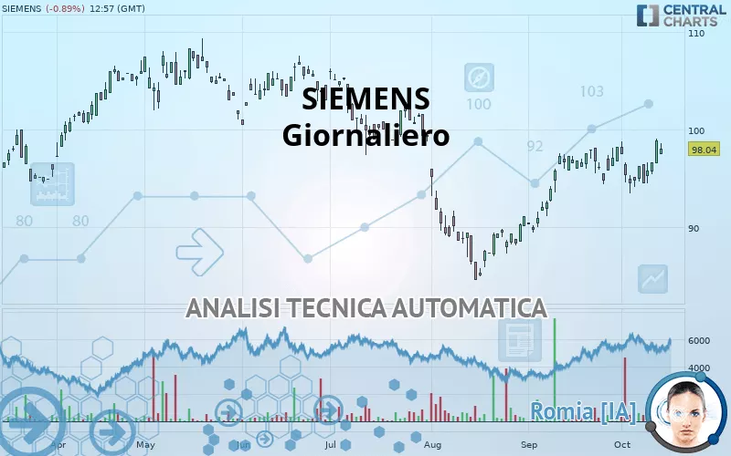 SIEMENS - Diario