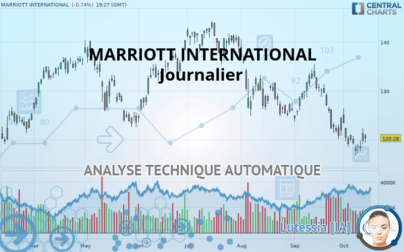 MARRIOTT INTERNATIONAL - Journalier