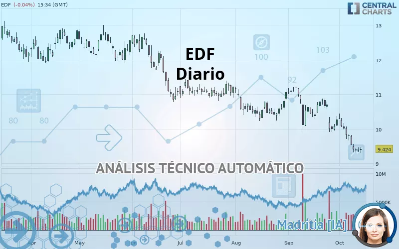 EDF - Diario