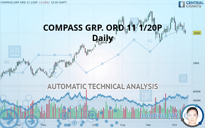 COMPASS GRP. ORD 11 1/20P - Giornaliero