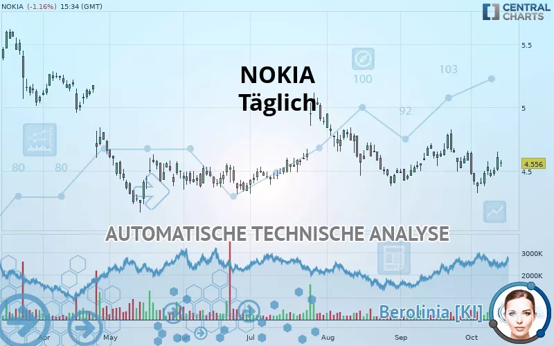 NOKIA - Diario