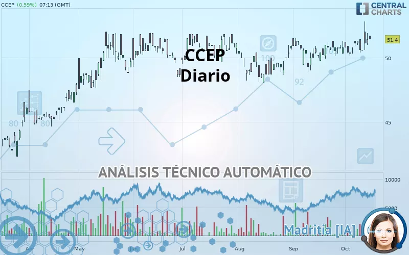 CCEP - Diario