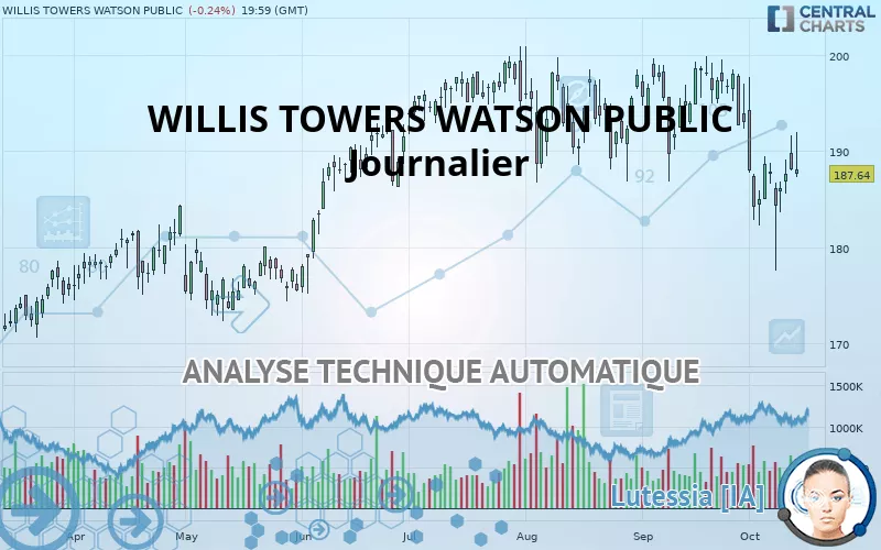 WILLIS TOWERS WATSON PUBLIC - Journalier