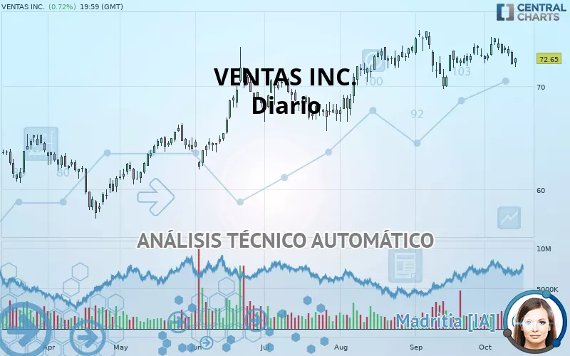 VENTAS INC. - Diario