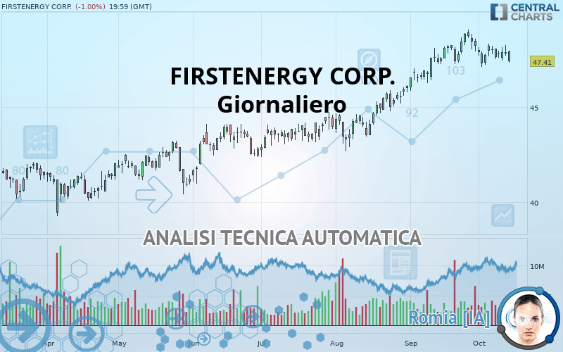 FIRSTENERGY CORP. - Journalier