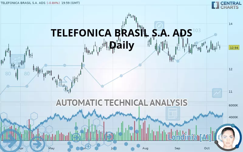 TELEFONICA BRASIL S.A. ADS EACH - Diario