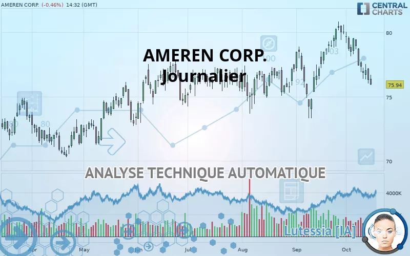 AMEREN CORP. - Journalier