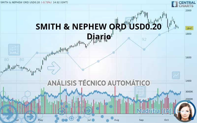 SMITH &amp; NEPHEW ORD USD0.20 - Diario