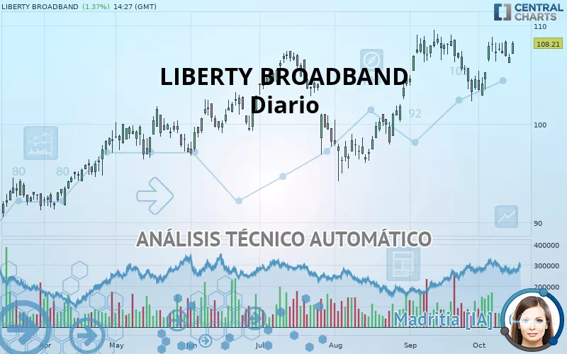 LIBERTY BROADBAND - Diario