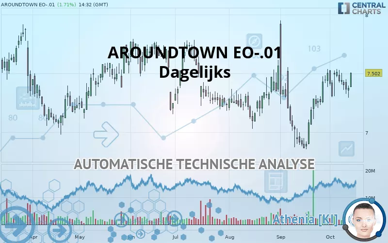 AROUNDTOWN EO-.01 - Dagelijks