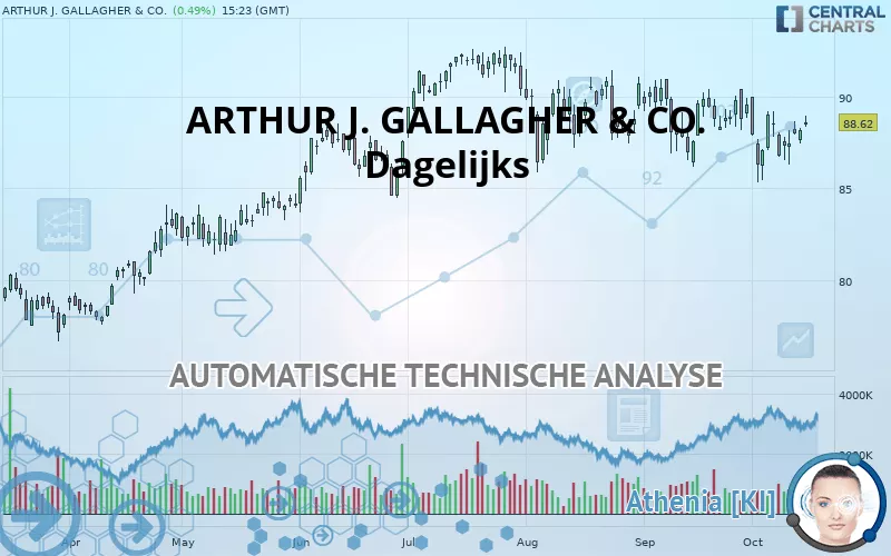 ARTHUR J. GALLAGHER &amp; CO. - Diario