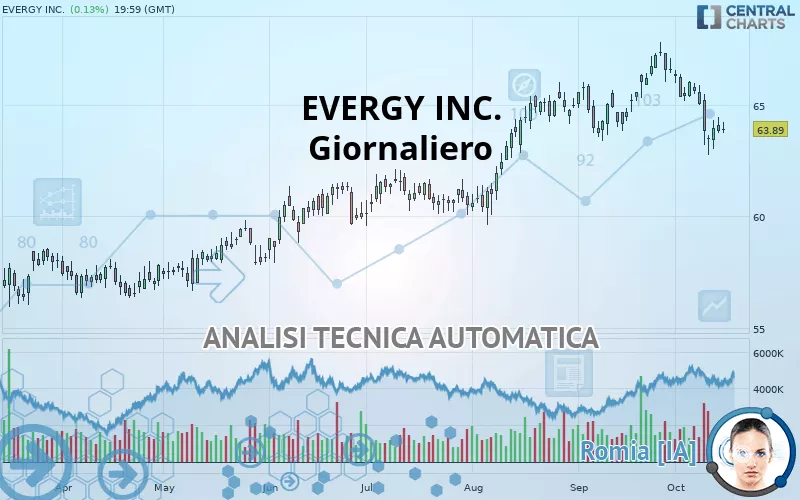 EVERGY INC. - Daily