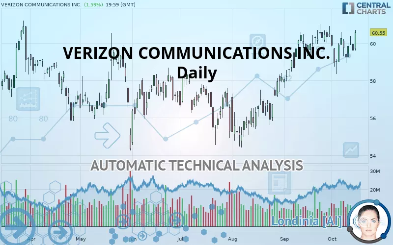 VERIZON COMMUNICATIONS INC. - Diario