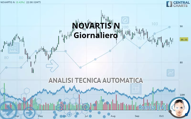 NOVARTIS N - Diario