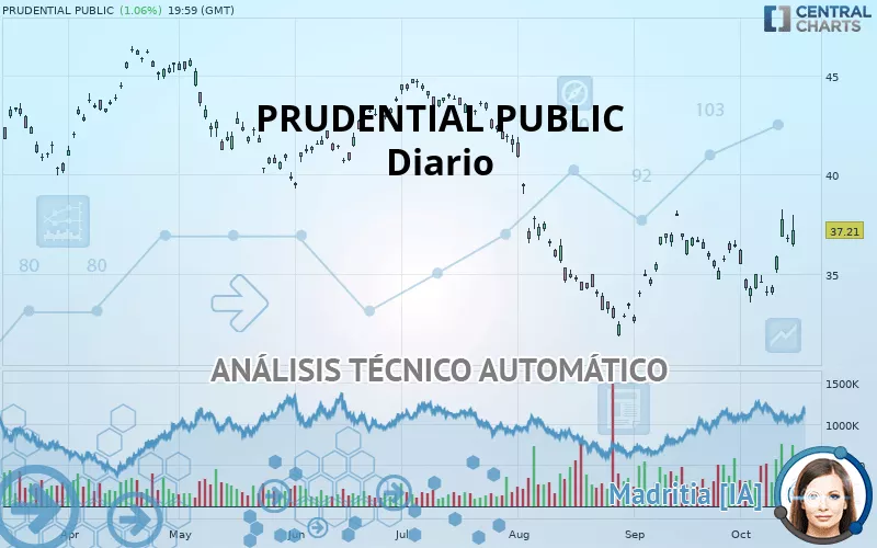 PRUDENTIAL PUBLIC - Diario