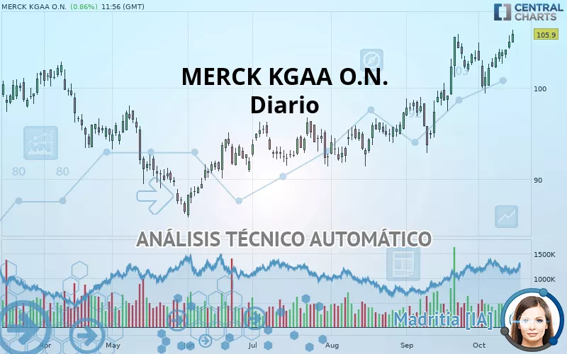 MERCK KGAA O.N. - Diario