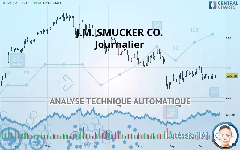 THE J.M. SMUCKER CO. - Journalier