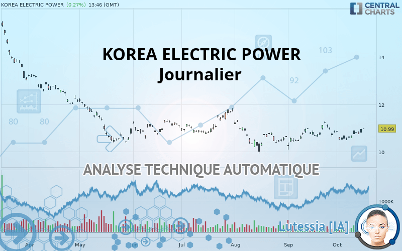 KOREA ELECTRIC POWER - Diario