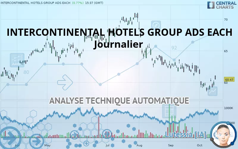 INTERCONTINENTAL HOTELS GROUP ADS EACH - Journalier