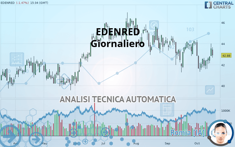 EDENRED - Diario