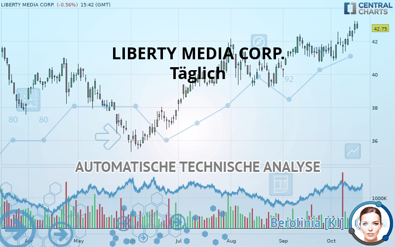 LIBERTY MEDIA CORP. - Täglich